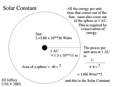 Solar konstant